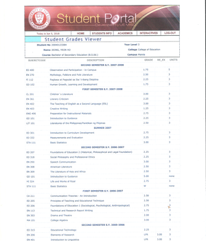 2018 UNIVERSITY OF EAST STUDEN